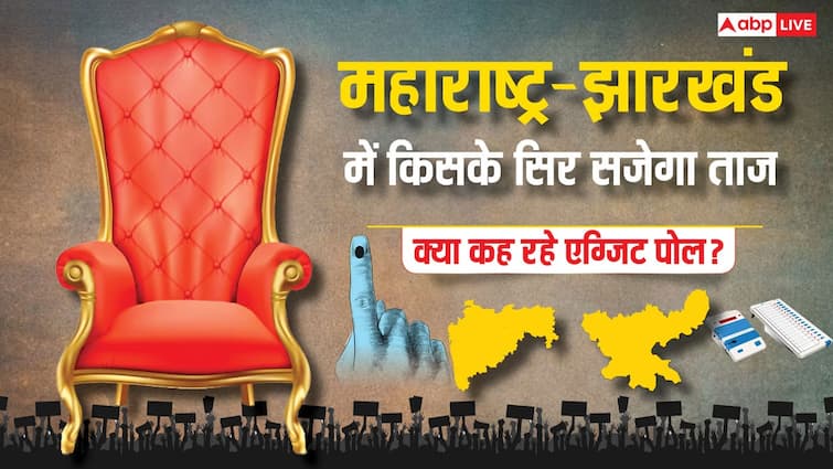 Maharashtra Jharkhand Election Poll Of Polls Result 2024 6 out of 10 exit polls predict NDA government 3 out of 7 exit polls predict BJP majority