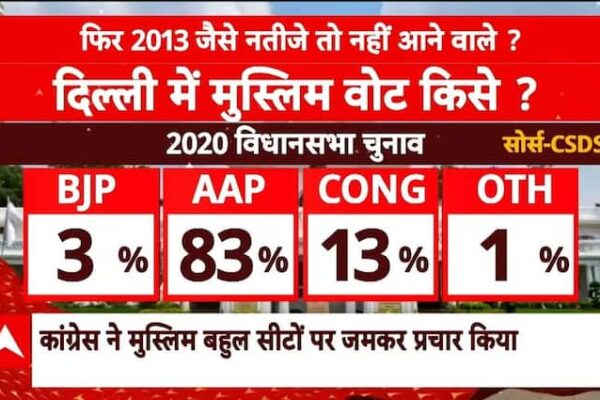 Delhi Exit Poll 2025 : क्या 2013 का इतिहास दोहराएगी राजधानी? | एग्जिट पोल