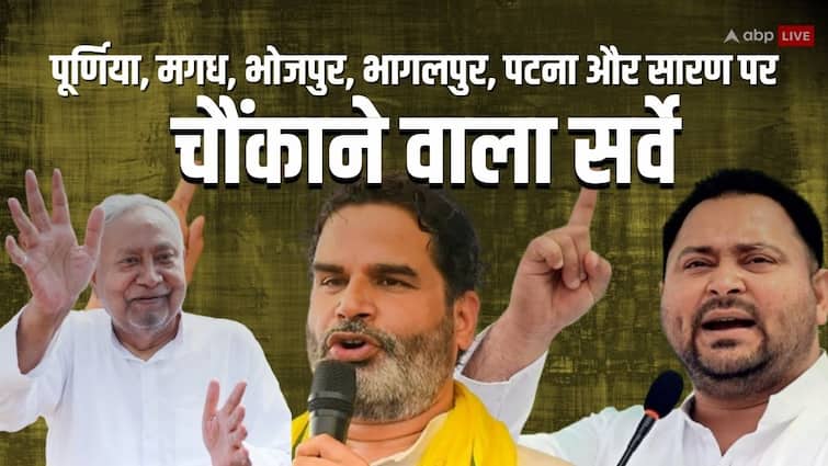Bihar Election: बिहार की 36 सीटों पर जनसुराज पार्टी की पकड़ मजबूत, क्या NDA और महागठबंधन को देगी मात? जानें सर्वे के चौंकाने वाले आंकड़े