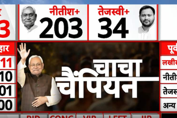 Bihar Election Result : 10वीं बार बिहार के मुख्यमंत्री बनने को तैयार नितीश कुमार | PM Modi | Bihar Election Result: Nitish Kumar ready to become the Chief Minister of Bihar for the 10th time
